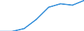 Economical indicator for structural business statistics: High growth enterprises measured in turnover - number / Statistical classification of economic activities in the European Community (NACE Rev. 2): Total business economy; repair of computers, personal and household goods; except financial and insurance activities / Geopolitical entity (reporting): Romania