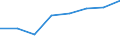 Economical indicator for structural business statistics: High growth enterprises measured in turnover - number / Statistical classification of economic activities in the European Community (NACE Rev. 2): Business economy except activities of holding companies / Geopolitical entity (reporting): Czechia