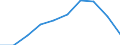 Economical indicator for structural business statistics: High growth enterprises measured in turnover - number / Statistical classification of economic activities in the European Community (NACE Rev. 2): Business economy except activities of holding companies / Geopolitical entity (reporting): Iceland