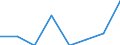 Economical indicator for structural business statistics: High growth enterprises measured in turnover - number / Statistical classification of economic activities in the European Community (NACE Rev. 2): Mining and quarrying / Geopolitical entity (reporting): Czechia