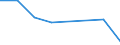 Economical indicator for structural business statistics: High growth enterprises measured in turnover - number / Statistical classification of economic activities in the European Community (NACE Rev. 2): Mining and quarrying / Geopolitical entity (reporting): Estonia