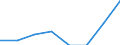 Economical indicator for structural business statistics: High growth enterprises measured in turnover - number / Statistical classification of economic activities in the European Community (NACE Rev. 2): Mining and quarrying / Geopolitical entity (reporting): Italy