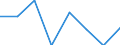 Economical indicator for structural business statistics: High growth enterprises measured in turnover - number / Statistical classification of economic activities in the European Community (NACE Rev. 2): Mining and quarrying / Geopolitical entity (reporting): Latvia