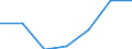 Economical indicator for structural business statistics: High growth enterprises measured in turnover - number / Statistical classification of economic activities in the European Community (NACE Rev. 2): Mining and quarrying / Geopolitical entity (reporting): Lithuania