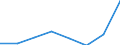Economical indicator for structural business statistics: High growth enterprises measured in turnover - number / Statistical classification of economic activities in the European Community (NACE Rev. 2): Mining and quarrying / Geopolitical entity (reporting): Hungary