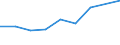 Economical indicator for structural business statistics: High growth enterprises measured in turnover - number / Statistical classification of economic activities in the European Community (NACE Rev. 2): Mining and quarrying / Geopolitical entity (reporting): Portugal