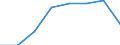 Economical indicator for structural business statistics: High growth enterprises measured in turnover - number / Statistical classification of economic activities in the European Community (NACE Rev. 2): Mining and quarrying / Geopolitical entity (reporting): Slovakia