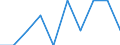 Economical indicator for structural business statistics: High growth enterprises measured in turnover - number / Statistical classification of economic activities in the European Community (NACE Rev. 2): Mining and quarrying / Geopolitical entity (reporting): Iceland