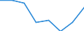 Economical indicator for structural business statistics: High growth enterprises measured in turnover - number / Statistical classification of economic activities in the European Community (NACE Rev. 2): Mining and quarrying / Geopolitical entity (reporting): Norway