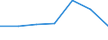 Economical indicator for structural business statistics: High growth enterprises measured in turnover - number / Statistical classification of economic activities in the European Community (NACE Rev. 2): Mining and quarrying / Geopolitical entity (reporting): Türkiye