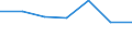 Economical indicator for structural business statistics: High growth enterprises measured in turnover - number / Statistical classification of economic activities in the European Community (NACE Rev. 2): Mining of coal and lignite / Geopolitical entity (reporting): Türkiye