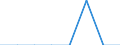 Economical indicator for structural business statistics: High growth enterprises measured in turnover - number / Statistical classification of economic activities in the European Community (NACE Rev. 2): Mining of hard coal / Geopolitical entity (reporting): Czechia