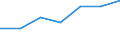 Economical indicator for structural business statistics: High growth enterprises measured in turnover - number / Statistical classification of economic activities in the European Community (NACE Rev. 2): Mining of hard coal / Geopolitical entity (reporting): Türkiye