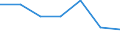 Economical indicator for structural business statistics: High growth enterprises measured in turnover - number / Statistical classification of economic activities in the European Community (NACE Rev. 2): Mining of lignite / Geopolitical entity (reporting): Türkiye