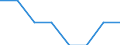 Economical indicator for structural business statistics: High growth enterprises measured in turnover - number / Statistical classification of economic activities in the European Community (NACE Rev. 2): Extraction of crude petroleum and natural gas / Geopolitical entity (reporting): Italy