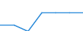 Economical indicator for structural business statistics: High growth enterprises measured in turnover - number / Statistical classification of economic activities in the European Community (NACE Rev. 2): Extraction of crude petroleum and natural gas / Geopolitical entity (reporting): Türkiye