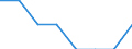 Economical indicator for structural business statistics: High growth enterprises measured in turnover - number / Statistical classification of economic activities in the European Community (NACE Rev. 2): Extraction of crude petroleum / Geopolitical entity (reporting): Italy
