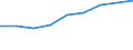 High growth enterprises measured in turnover - number / Total business economy; repair of computers, personal and household goods / Portugal