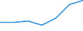 High growth enterprises measured in turnover - number / Total business economy; repair of computers, personal and household goods; except financial and insurance activities / Lithuania