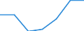 High growth enterprises measured in turnover - number / Mining and quarrying / Lithuania