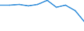 Wirtschaftlicher Indikator für strukturelle Unternehmensstatistik: Grundgesamtheit der aktiven Unternehmen im Jahr t - Anzahl / Statistische Systematik der Wirtschaftszweige in der Europäischen Gemeinschaft (NACE Rev. 2): Industrie, Baugewerbe und Dienstleistungen (ohne Beteiligungsgesellschaften) / Geopolitische Meldeeinheit: Severen tsentralen