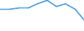 Wirtschaftlicher Indikator für strukturelle Unternehmensstatistik: Grundgesamtheit der aktiven Unternehmen im Jahr t - Anzahl / Statistische Systematik der Wirtschaftszweige in der Europäischen Gemeinschaft (NACE Rev. 2): Industrie, Baugewerbe und Dienstleistungen (ohne Beteiligungsgesellschaften) / Geopolitische Meldeeinheit: Veliko Tarnovo