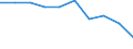 Wirtschaftlicher Indikator für strukturelle Unternehmensstatistik: Grundgesamtheit der aktiven Unternehmen im Jahr t - Anzahl / Statistische Systematik der Wirtschaftszweige in der Europäischen Gemeinschaft (NACE Rev. 2): Industrie, Baugewerbe und Dienstleistungen (ohne Beteiligungsgesellschaften) / Geopolitische Meldeeinheit: Gabrovo