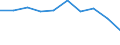 Wirtschaftlicher Indikator für strukturelle Unternehmensstatistik: Grundgesamtheit der aktiven Unternehmen im Jahr t - Anzahl / Statistische Systematik der Wirtschaftszweige in der Europäischen Gemeinschaft (NACE Rev. 2): Industrie, Baugewerbe und Dienstleistungen (ohne Beteiligungsgesellschaften) / Geopolitische Meldeeinheit: Silistra