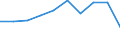 Wirtschaftlicher Indikator für strukturelle Unternehmensstatistik: Grundgesamtheit der aktiven Unternehmen im Jahr t - Anzahl / Statistische Systematik der Wirtschaftszweige in der Europäischen Gemeinschaft (NACE Rev. 2): Industrie, Baugewerbe und Dienstleistungen (ohne Beteiligungsgesellschaften) / Geopolitische Meldeeinheit: Yugozapadna i Yuzhna tsentralna Bulgaria