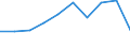Wirtschaftlicher Indikator für strukturelle Unternehmensstatistik: Grundgesamtheit der aktiven Unternehmen im Jahr t - Anzahl / Statistische Systematik der Wirtschaftszweige in der Europäischen Gemeinschaft (NACE Rev. 2): Industrie, Baugewerbe und Dienstleistungen (ohne Beteiligungsgesellschaften) / Geopolitische Meldeeinheit: Yugozapaden