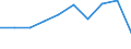 Wirtschaftlicher Indikator für strukturelle Unternehmensstatistik: Grundgesamtheit der aktiven Unternehmen im Jahr t - Anzahl / Statistische Systematik der Wirtschaftszweige in der Europäischen Gemeinschaft (NACE Rev. 2): Industrie, Baugewerbe und Dienstleistungen (ohne Beteiligungsgesellschaften) / Geopolitische Meldeeinheit: Sofia (stolitsa)