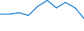 Wirtschaftlicher Indikator für strukturelle Unternehmensstatistik: Grundgesamtheit der aktiven Unternehmen im Jahr t - Anzahl / Statistische Systematik der Wirtschaftszweige in der Europäischen Gemeinschaft (NACE Rev. 2): Industrie, Baugewerbe und Dienstleistungen (ohne Beteiligungsgesellschaften) / Geopolitische Meldeeinheit: Sofia