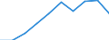 Wirtschaftlicher Indikator für strukturelle Unternehmensstatistik: Grundgesamtheit der aktiven Unternehmen im Jahr t - Anzahl / Statistische Systematik der Wirtschaftszweige in der Europäischen Gemeinschaft (NACE Rev. 2): Industrie, Baugewerbe und Dienstleistungen (ohne Beteiligungsgesellschaften) / Geopolitische Meldeeinheit: Blagoevgrad