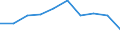 Wirtschaftlicher Indikator für strukturelle Unternehmensstatistik: Grundgesamtheit der aktiven Unternehmen im Jahr t - Anzahl / Statistische Systematik der Wirtschaftszweige in der Europäischen Gemeinschaft (NACE Rev. 2): Industrie, Baugewerbe und Dienstleistungen (ohne Beteiligungsgesellschaften) / Geopolitische Meldeeinheit: Pernik