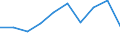 Wirtschaftlicher Indikator für strukturelle Unternehmensstatistik: Grundgesamtheit der aktiven Unternehmen im Jahr t - Anzahl / Statistische Systematik der Wirtschaftszweige in der Europäischen Gemeinschaft (NACE Rev. 2): Industrie, Baugewerbe und Dienstleistungen (ohne Beteiligungsgesellschaften) / Geopolitische Meldeeinheit: Kyustendil