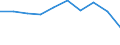 Wirtschaftlicher Indikator für strukturelle Unternehmensstatistik: Grundgesamtheit der aktiven Unternehmen im Jahr t - Anzahl / Statistische Systematik der Wirtschaftszweige in der Europäischen Gemeinschaft (NACE Rev. 2): Industrie, Baugewerbe und Dienstleistungen (ohne Beteiligungsgesellschaften) / Geopolitische Meldeeinheit: Pazardzhik