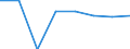 Wirtschaftlicher Indikator für strukturelle Unternehmensstatistik: Grundgesamtheit der aktiven Unternehmen im Jahr t - Anzahl / Statistische Systematik der Wirtschaftszweige in der Europäischen Gemeinschaft (NACE Rev. 2): Industrie, Baugewerbe und Dienstleistungen (ohne Beteiligungsgesellschaften) / Geopolitische Meldeeinheit: Tschechien