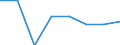 Wirtschaftlicher Indikator für strukturelle Unternehmensstatistik: Grundgesamtheit der aktiven Unternehmen im Jahr t - Anzahl / Statistische Systematik der Wirtschaftszweige in der Europäischen Gemeinschaft (NACE Rev. 2): Industrie, Baugewerbe und Dienstleistungen (ohne Beteiligungsgesellschaften) / Geopolitische Meldeeinheit: Praha