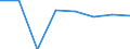 Wirtschaftlicher Indikator für strukturelle Unternehmensstatistik: Grundgesamtheit der aktiven Unternehmen im Jahr t - Anzahl / Statistische Systematik der Wirtschaftszweige in der Europäischen Gemeinschaft (NACE Rev. 2): Industrie, Baugewerbe und Dienstleistungen (ohne Beteiligungsgesellschaften) / Geopolitische Meldeeinheit: St?edo?eský kraj