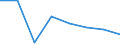 Wirtschaftlicher Indikator für strukturelle Unternehmensstatistik: Grundgesamtheit der aktiven Unternehmen im Jahr t - Anzahl / Statistische Systematik der Wirtschaftszweige in der Europäischen Gemeinschaft (NACE Rev. 2): Industrie, Baugewerbe und Dienstleistungen (ohne Beteiligungsgesellschaften) / Geopolitische Meldeeinheit: Karlovarský kraj