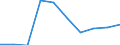 Wirtschaftlicher Indikator für strukturelle Unternehmensstatistik: Grundgesamtheit der aktiven Unternehmen im Jahr t - Anzahl / Statistische Systematik der Wirtschaftszweige in der Europäischen Gemeinschaft (NACE Rev. 2): Industrie, Baugewerbe und Dienstleistungen (ohne Beteiligungsgesellschaften) / Geopolitische Meldeeinheit: Fyn