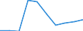 Wirtschaftlicher Indikator für strukturelle Unternehmensstatistik: Grundgesamtheit der aktiven Unternehmen im Jahr t - Anzahl / Statistische Systematik der Wirtschaftszweige in der Europäischen Gemeinschaft (NACE Rev. 2): Industrie, Baugewerbe und Dienstleistungen (ohne Beteiligungsgesellschaften) / Geopolitische Meldeeinheit: Sydjylland