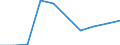 Wirtschaftlicher Indikator für strukturelle Unternehmensstatistik: Grundgesamtheit der aktiven Unternehmen im Jahr t - Anzahl / Statistische Systematik der Wirtschaftszweige in der Europäischen Gemeinschaft (NACE Rev. 2): Industrie, Baugewerbe und Dienstleistungen (ohne Beteiligungsgesellschaften) / Geopolitische Meldeeinheit: Midtjylland