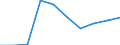Wirtschaftlicher Indikator für strukturelle Unternehmensstatistik: Grundgesamtheit der aktiven Unternehmen im Jahr t - Anzahl / Statistische Systematik der Wirtschaftszweige in der Europäischen Gemeinschaft (NACE Rev. 2): Industrie, Baugewerbe und Dienstleistungen (ohne Beteiligungsgesellschaften) / Geopolitische Meldeeinheit: Vestjylland
