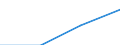 Wirtschaftlicher Indikator für strukturelle Unternehmensstatistik: Grundgesamtheit der aktiven Unternehmen im Jahr t - Anzahl / Statistische Systematik der Wirtschaftszweige in der Europäischen Gemeinschaft (NACE Rev. 2): Industrie, Baugewerbe und Dienstleistungen (ohne Beteiligungsgesellschaften) / Geopolitische Meldeeinheit: Kesk-Eesti (NUTS 2016)