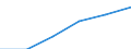 Wirtschaftlicher Indikator für strukturelle Unternehmensstatistik: Grundgesamtheit der aktiven Unternehmen im Jahr t - Anzahl / Statistische Systematik der Wirtschaftszweige in der Europäischen Gemeinschaft (NACE Rev. 2): Industrie, Baugewerbe und Dienstleistungen (ohne Beteiligungsgesellschaften) / Geopolitische Meldeeinheit: Lõuna-Eesti
