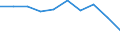 Population of active enterprises in t - number / Industry, construction and services except insurance activities of holding companies / Montana