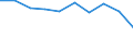 Population of active enterprises in t - number / Industry, construction and services except insurance activities of holding companies / Vratsa