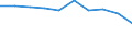 Population of active enterprises in t - number / Industry, construction and services except insurance activities of holding companies / Targovishte