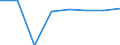 Grundgesamtheit der aktiven Unternehmen im Jahr t - Anzahl / Industrie, Baugewerbe und Dienstleistungen (ohne Beteiligungsgesellschaften) / Liberecký kraj